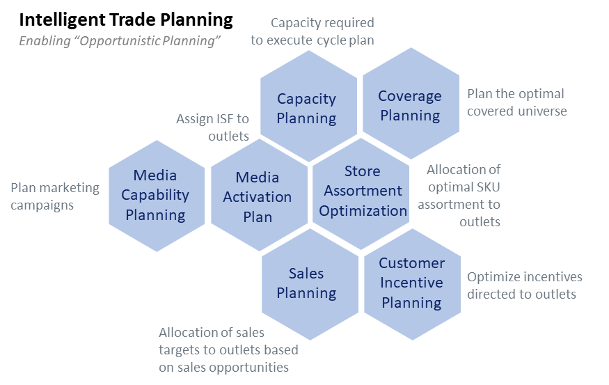 Components of the framework Components of the framework
