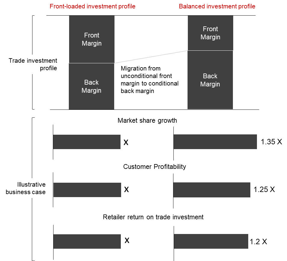 Crafting the investment – both art and science Crafting the investment – both art and science