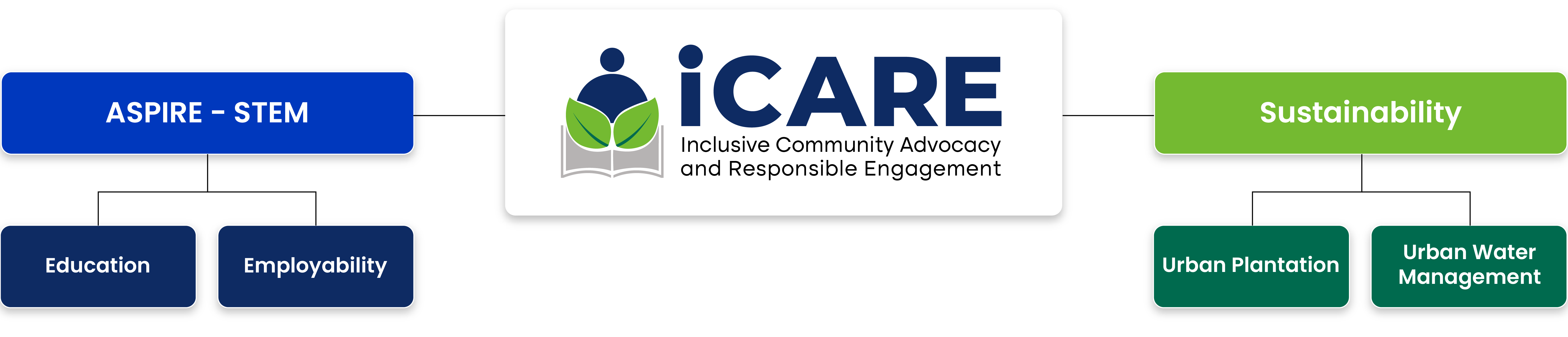 CSR-Initiatives-Top-Chart-1